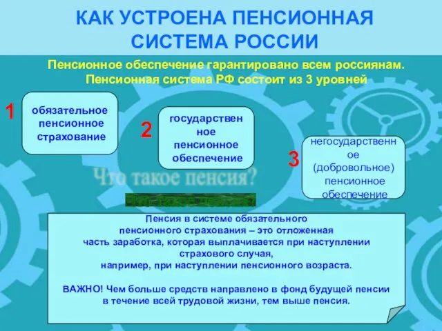 КАК УСТРОЕНА ПЕНСИОННАЯ СИСТЕМА РОССИИ обязательное пенсионное страхование государственное пенсионное обеспечение негосударственное (добровольное)