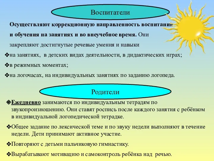 Воспитатели Осуществляют коррекционную направленность воспитания и обучения на занятиях и во внеучебное время.