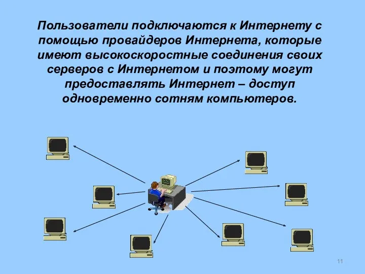 Пользователи подключаются к Интернету с помощью провайдеров Интернета, которые имеют