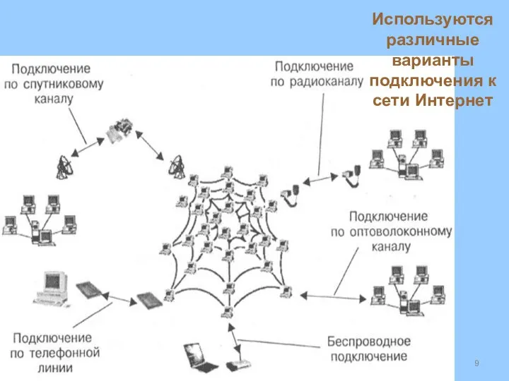 Используются различные варианты подключения к сети Интернет