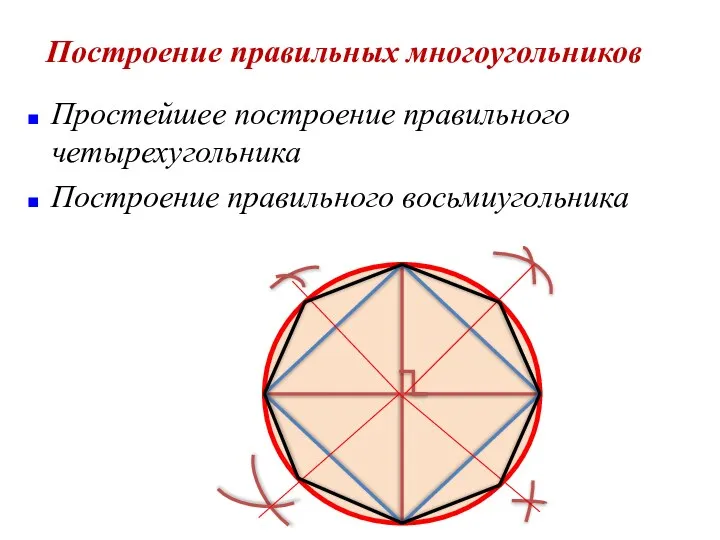 Простейшее построение правильного четырехугольника Построение правильного восьмиугольника Построение правильных многоугольников