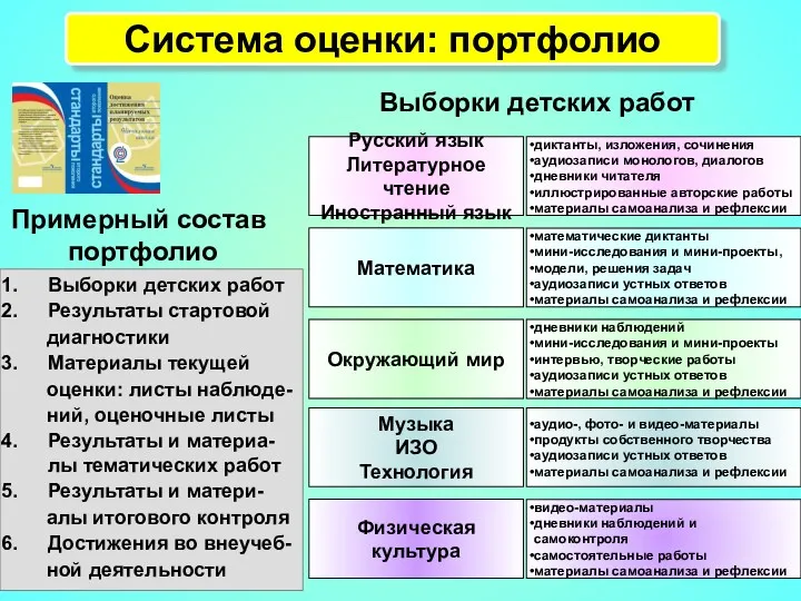 Система оценки: портфолио Русский язык Литературное чтение Иностранный язык диктанты,