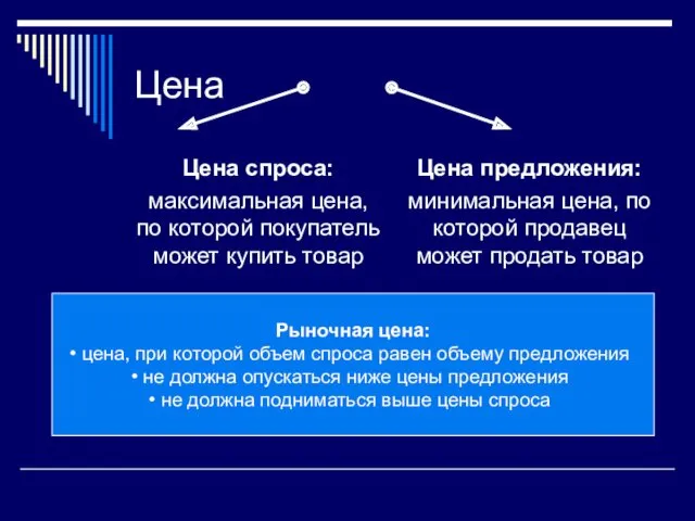 Цена Цена спроса: максимальная цена, по которой покупатель может купить