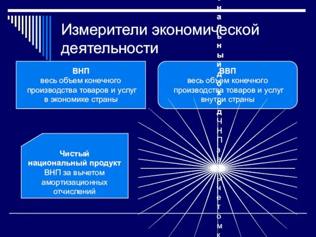 Измерители экономической деятельности ВНП весь объем конечного производства товаров и