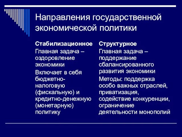 Направления государственной экономической политики Стабилизационное Главная задача – оздоровление экономики