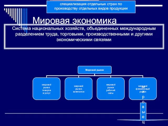 Мировая экономика Система национальных хозяйств, объединенных международным разделением труда, торговыми,