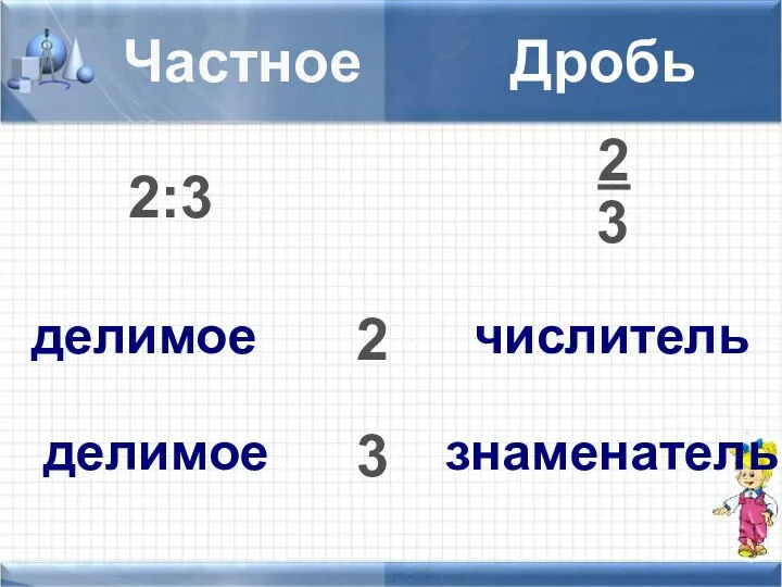 Частное Дробь 2:3 2 3 2 3 делимое числитель знаменатель делимое