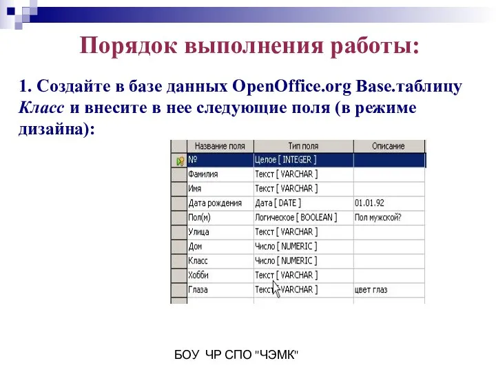 БОУ ЧР СПО "ЧЭМК" Порядок выполнения работы: 1. Создайте в