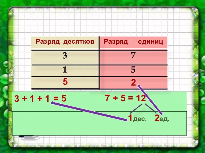 7 + 5 = 12 2 3 + 1 5 + 1 = 5 1дес. 2ед.