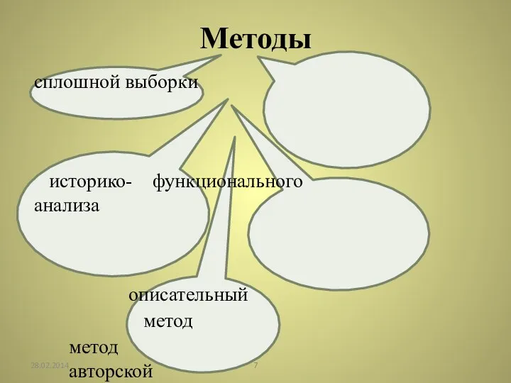 сплошной выборки историко- функционального анализа описательный метод метод авторской интерпретации метод этимологического анализа Методы 7