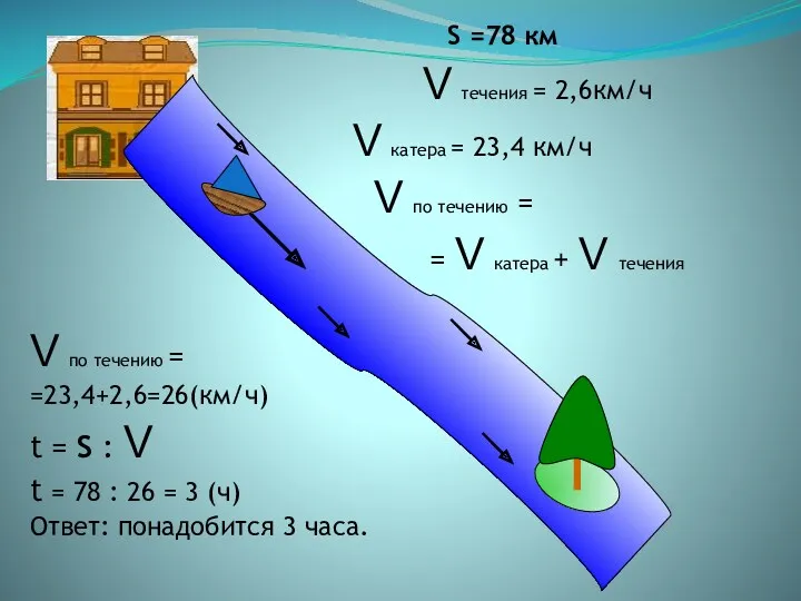 S =78 км V течения = 2,6км/ч V катера = 23,4 км/ч V