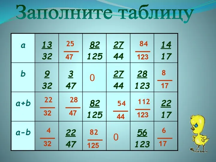 Заполните таблицу 0 0