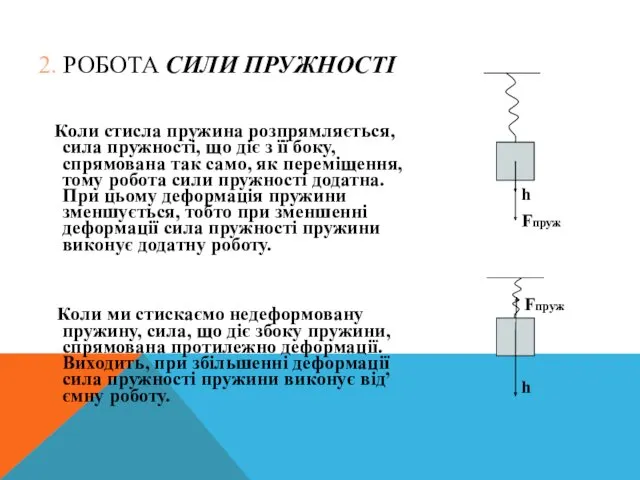 2. РОБОТА СИЛИ ПРУЖНОСТІ Коли стисла пружина розпрямляється, сила пружності,