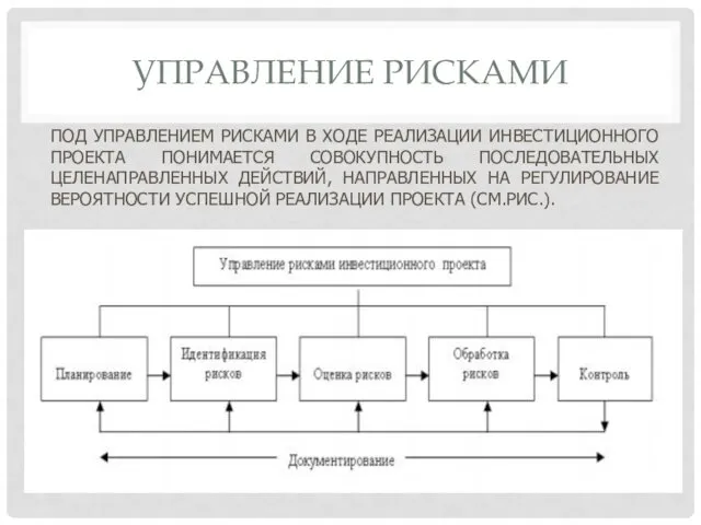 УПРАВЛЕНИЕ РИСКАМИ ПОД УПРАВЛЕНИЕМ РИСКАМИ В ХОДЕ РЕАЛИЗАЦИИ ИНВЕСТИЦИОННОГО ПРОЕКТА