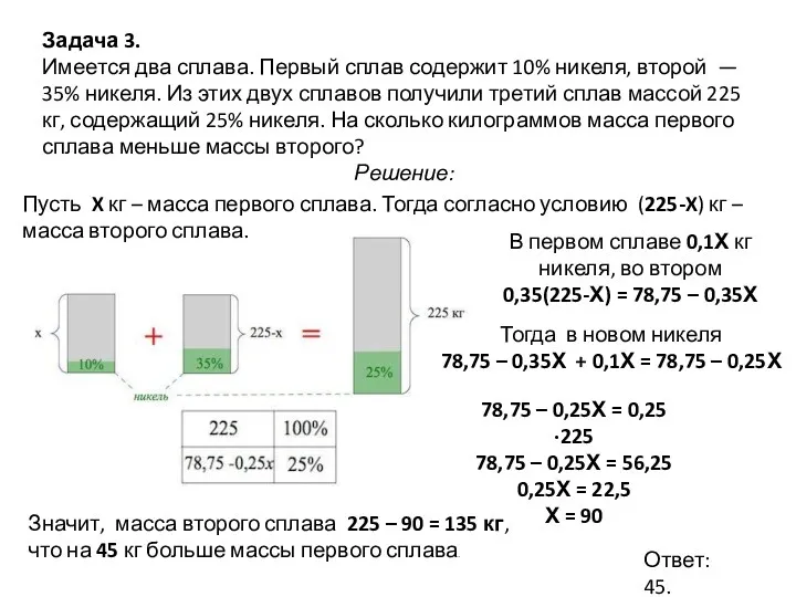 Задача 3. Имеется два сплава. Первый сплав содержит 10% никеля,