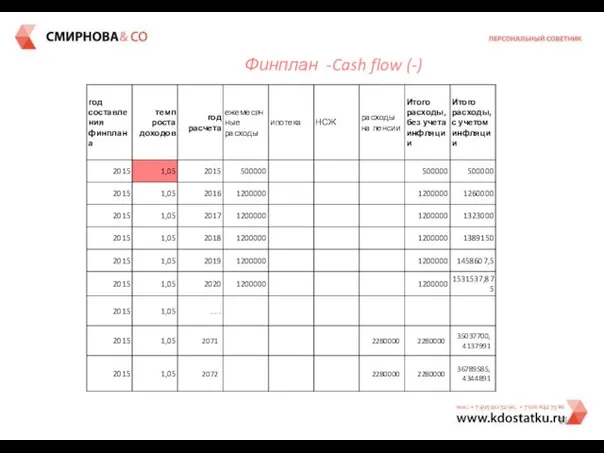 Финплан -Cash flow (-)