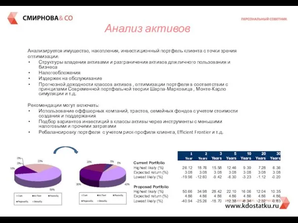 Анализируется имущество, накопления, инвестиционный портфель клиента с точки зрения оптимизации: