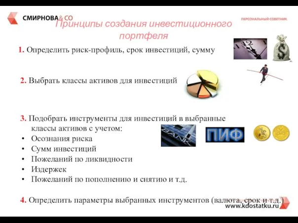 1. Определить риск-профиль, срок инвестиций, сумму 2. Выбрать классы активов