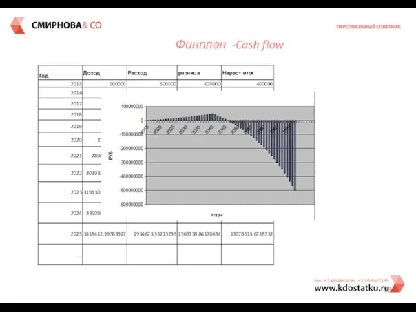 Финплан -Cash flow