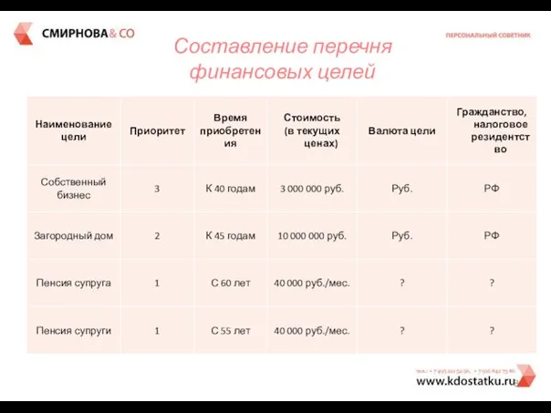 Составление перечня финансовых целей