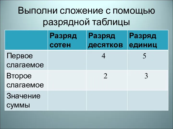 Выполни сложение с помощью разрядной таблицы