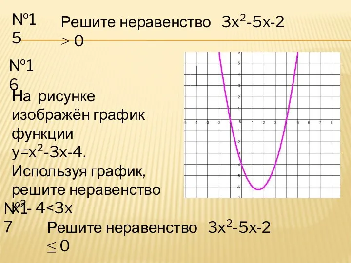 №15 Решите неравенство 3x2-5x-2 ≤ 0 №16 На рисунке изображён график функции y=x2-3x-4.