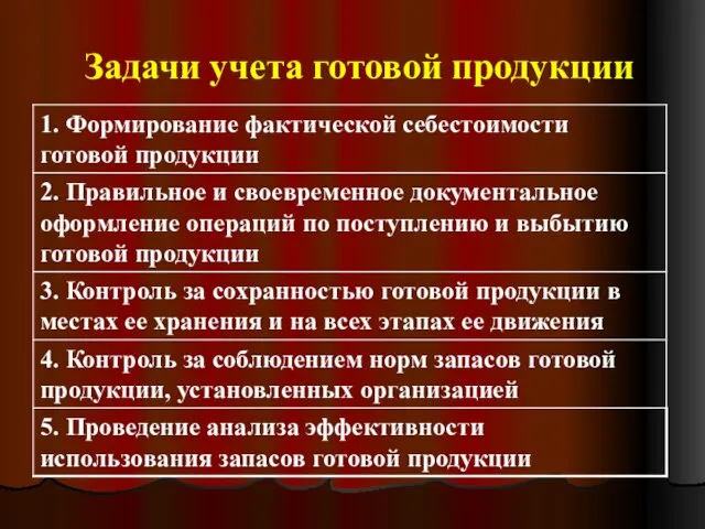 Задачи учета готовой продукции