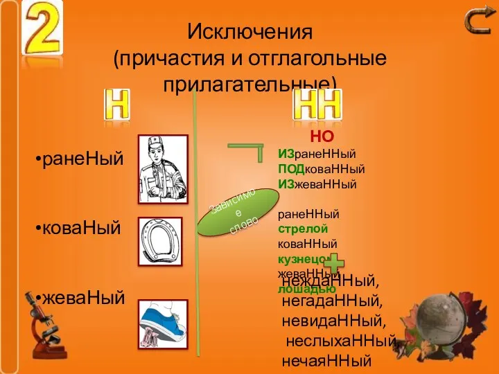 Исключения (причастия и отглагольные прилагательные) ранеНый коваНый жеваНый НО ИЗранеННый