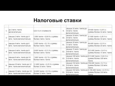 Налоговые ставки