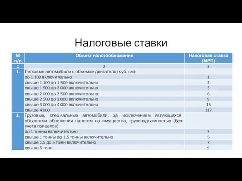 Налоговые ставки