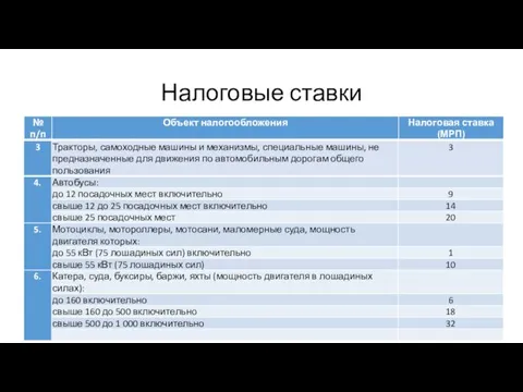 Налоговые ставки