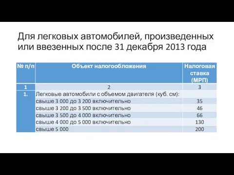 Для легковых автомобилей, произведенных или ввезенных после 31 декабря 2013 года