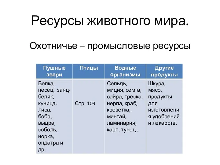 Ресурсы животного мира. Охотничье – промысловые ресурсы