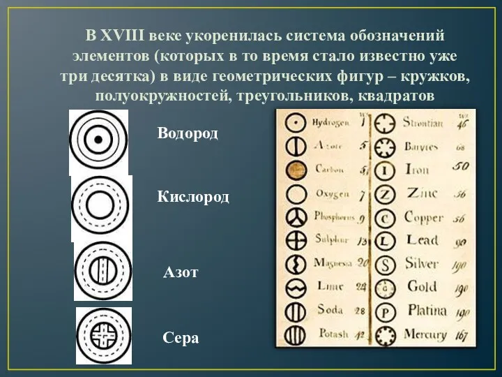 В XVIII веке укоренилась система обозначений элементов (которых в то