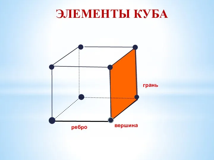 ЭЛЕМЕНТЫ КУБА грань вершина ребро