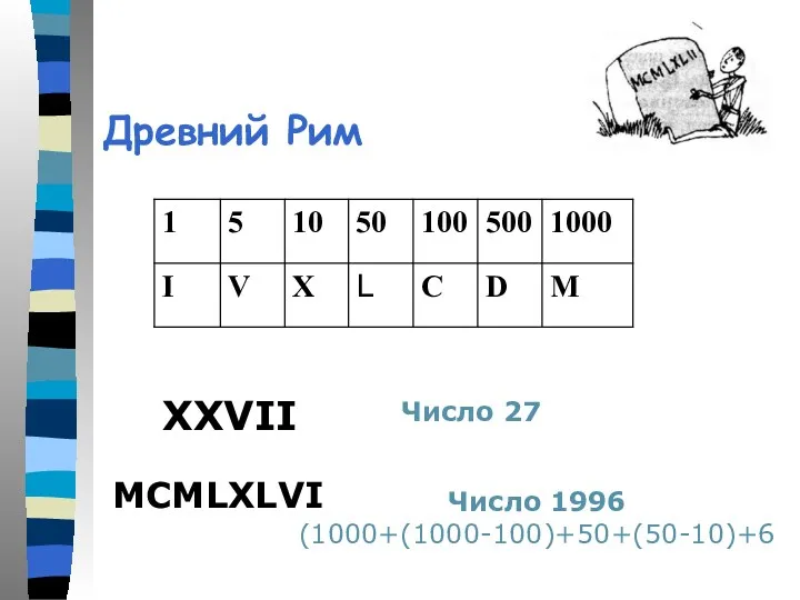 Древний Рим XXVII Число 27 МСМLХLVI Число 1996 (1000+(1000-100)+50+(50-10)+6