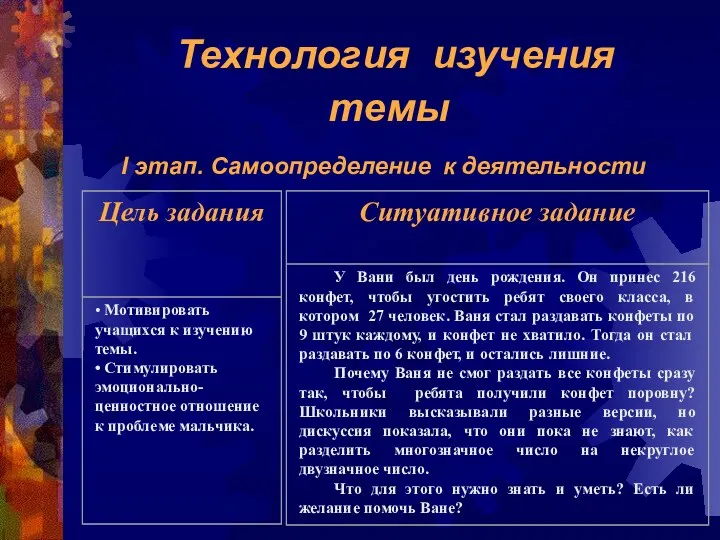 Технология изучения темы I этап. Самоопределение к деятельности