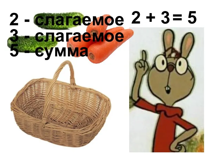 2 + 3 = 5 2 - слагаемое 3 - слагаемое 5 - сумма