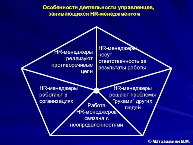 HR-менеджеры реализуют противоречивые цели HR-менеджеры несут ответственность за результаты работы