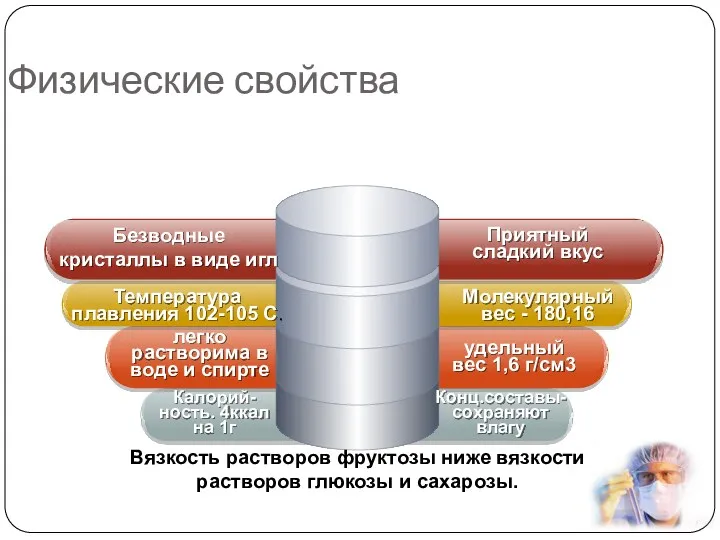 Физические свойства Приятный сладкий вкус Безводные кристаллы в виде игл Молекулярный вес -