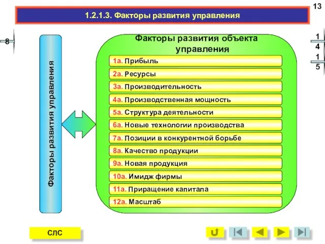 1.2.1.3. Факторы развития управления 8 Факторы развития объекта управления 1а.