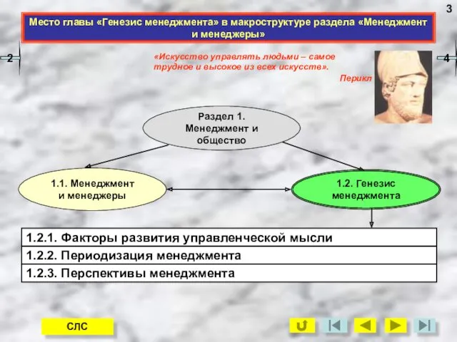 Место главы «Генезис менеджмента» в макроструктуре раздела «Менеджмент и менеджеры»