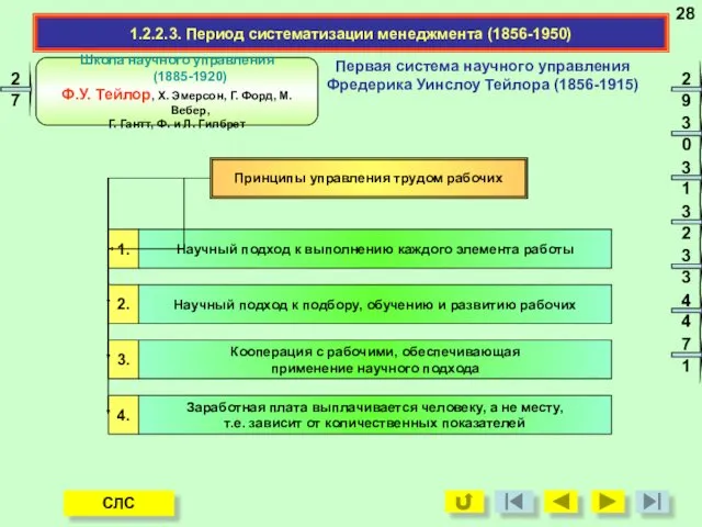 1.2.2.3. Период систематизации менеджмента (1856-1950) Первая система научного управления Фредерика