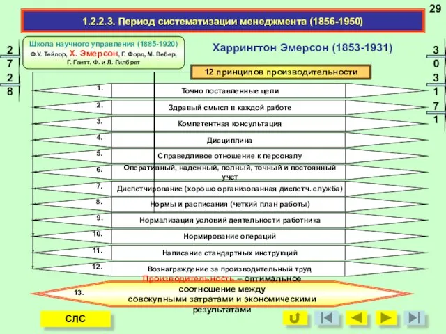 Харрингтон Эмерсон (1853-1931) 1.2.2.3. Период систематизации менеджмента (1856-1950) 12 принципов