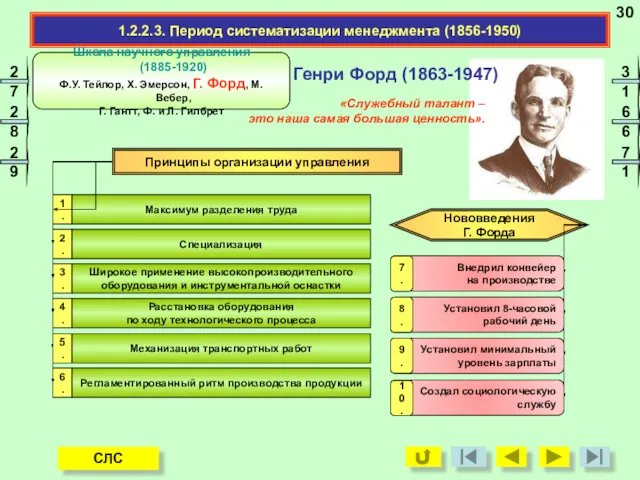 1.2.2.3. Период систематизации менеджмента (1856-1950) Генри Форд (1863-1947) Школа научного