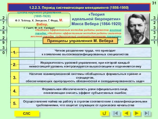 «Теория идеальной бюрократии» Макса Вебера (1864-1920) «Наиболее эффективным методом работы