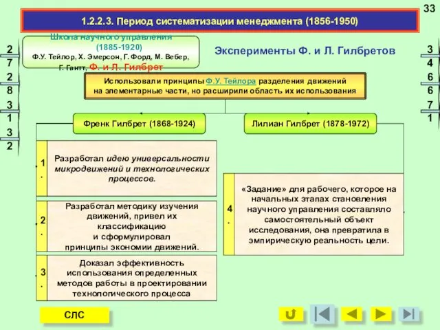 Эксперименты Ф. и Л. Гилбретов 1.2.2.3. Период систематизации менеджмента (1856-1950)