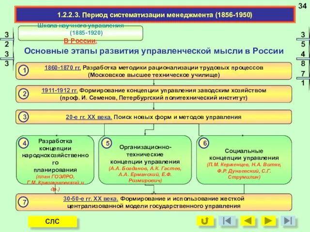 1860-1870 гг. Разработка методики рационализации трудовых процессов (Московское высшее техническое