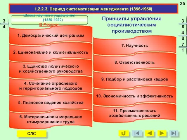 Принципы управления социалистическим производством Школа научного управления (1885-1920) В России: