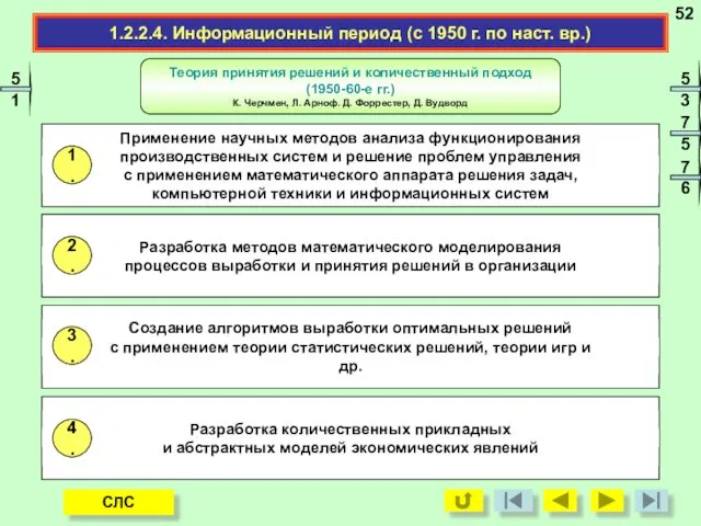 1.2.2.4. Информационный период (с 1950 г. по наст. вр.) Применение